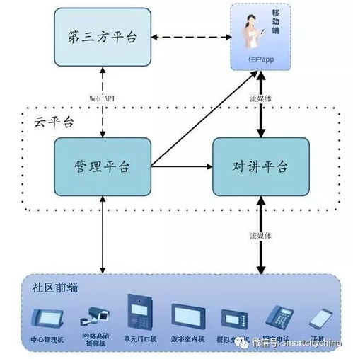 雪亮工程建设推动智慧社区系统集成服务创新与深耕方向