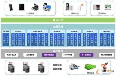 打造全流程智能纺纱新模式 信息系统集成服务赋能纺织行业转型