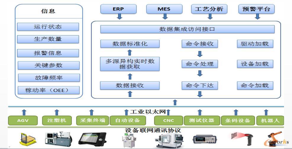 中兴精密 离散制造业智能制造转型的信息系统集成之路